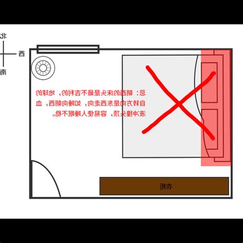 床頭朝東南|【風水學床頭擺放方向】臥室床頭朝哪個方向好 